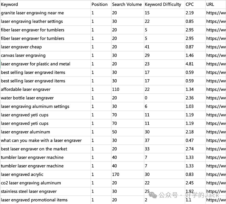 2024常用的外贸软件,外贸实用工具免费开发客户