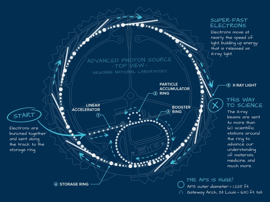 科学中什么叫光源,x射线的光源是什么