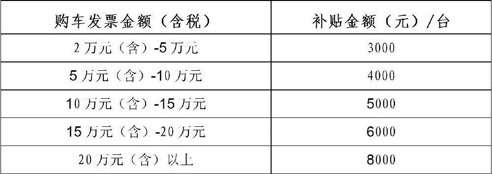 5000万新车购车补贴,5000元购车补贴可用车型