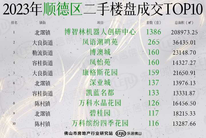 佛山四月二手房成交量,六月佛山二手房成交量