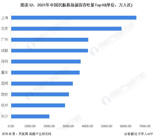 春运机票价格趋势分析,反向春运机票价格低至2折