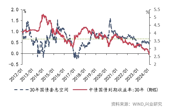 50日均线是生命线吗,50日均线阻力