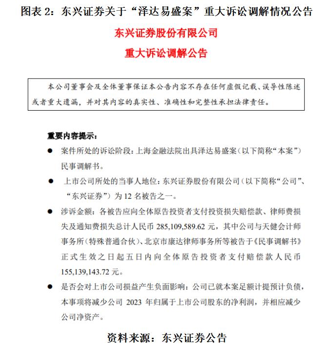 东兴证券案件最新消息,卷入虚假基金诈骗案