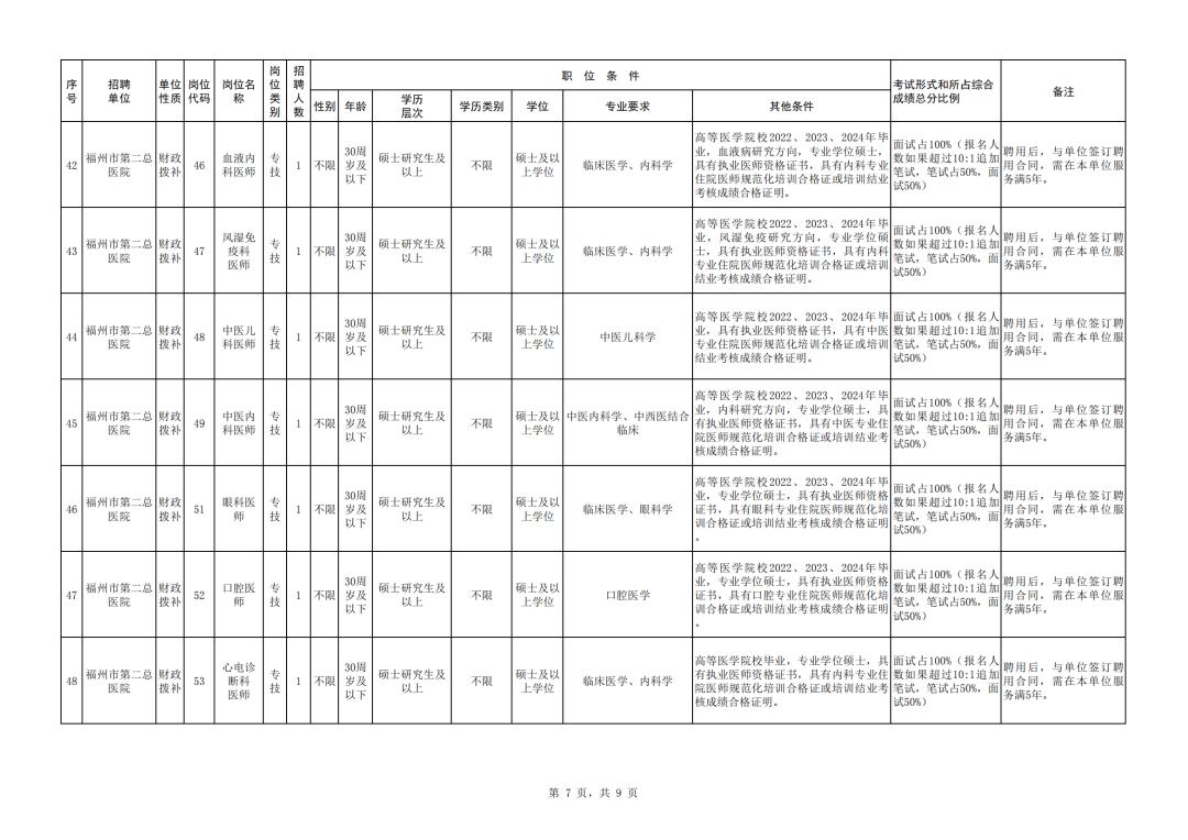 福建招聘公告汇总,福建一大批事业单位招人了