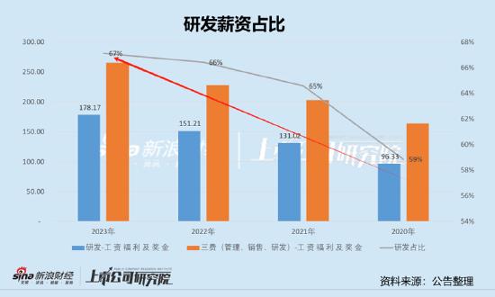 中兴通讯员工薪资支出,中兴通讯员工工资待遇好吗