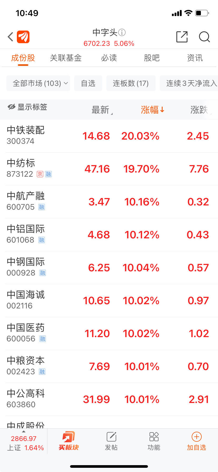 久违大涨的股票有哪些,久违了的a股