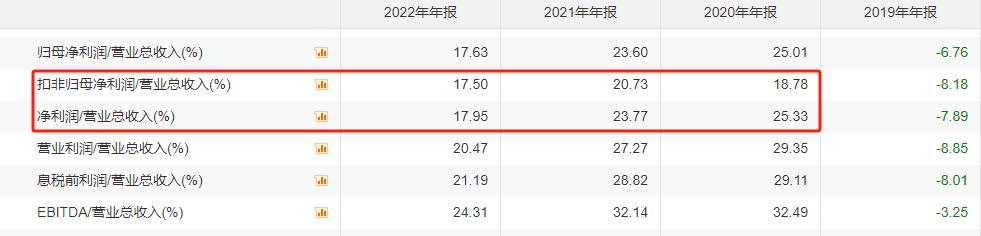 汤臣倍健的社会责任分析结论,损害股东优先购买权的救济