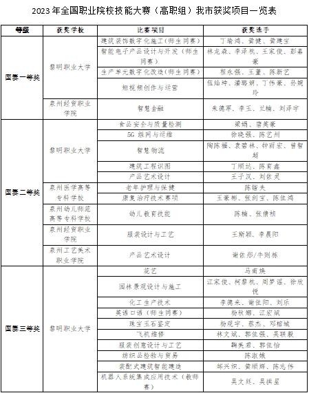 泉州最好的10个学校,泉州7年学校排名最新