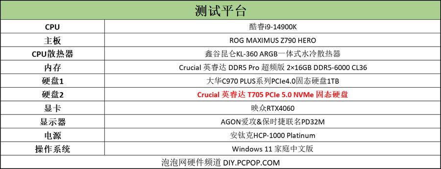 英睿达t705和700,英睿达t固态测评