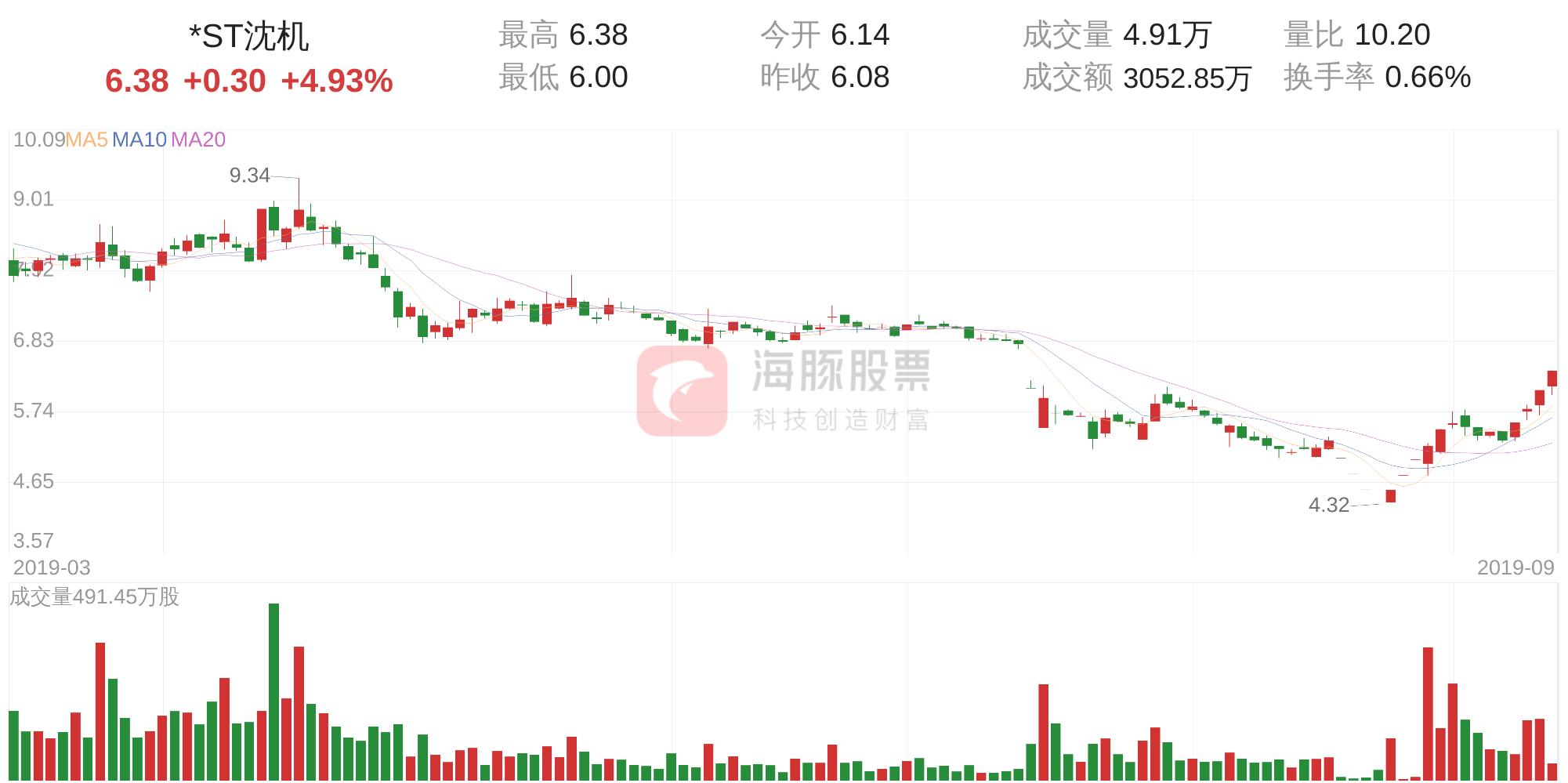 st沈机股票股吧,股市行情st沈机