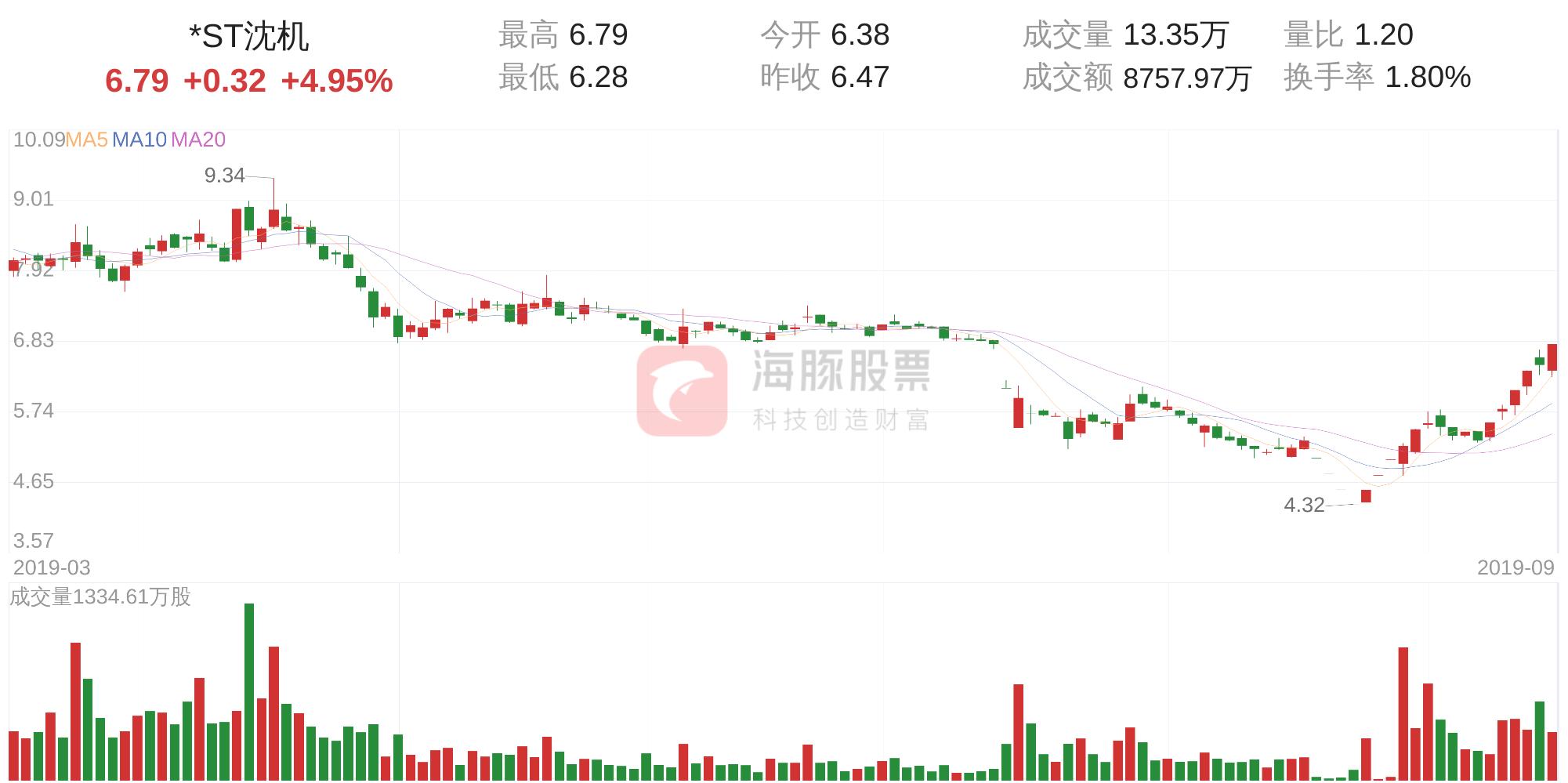 st沈机今日涨停 (st沈机股票走势分析)