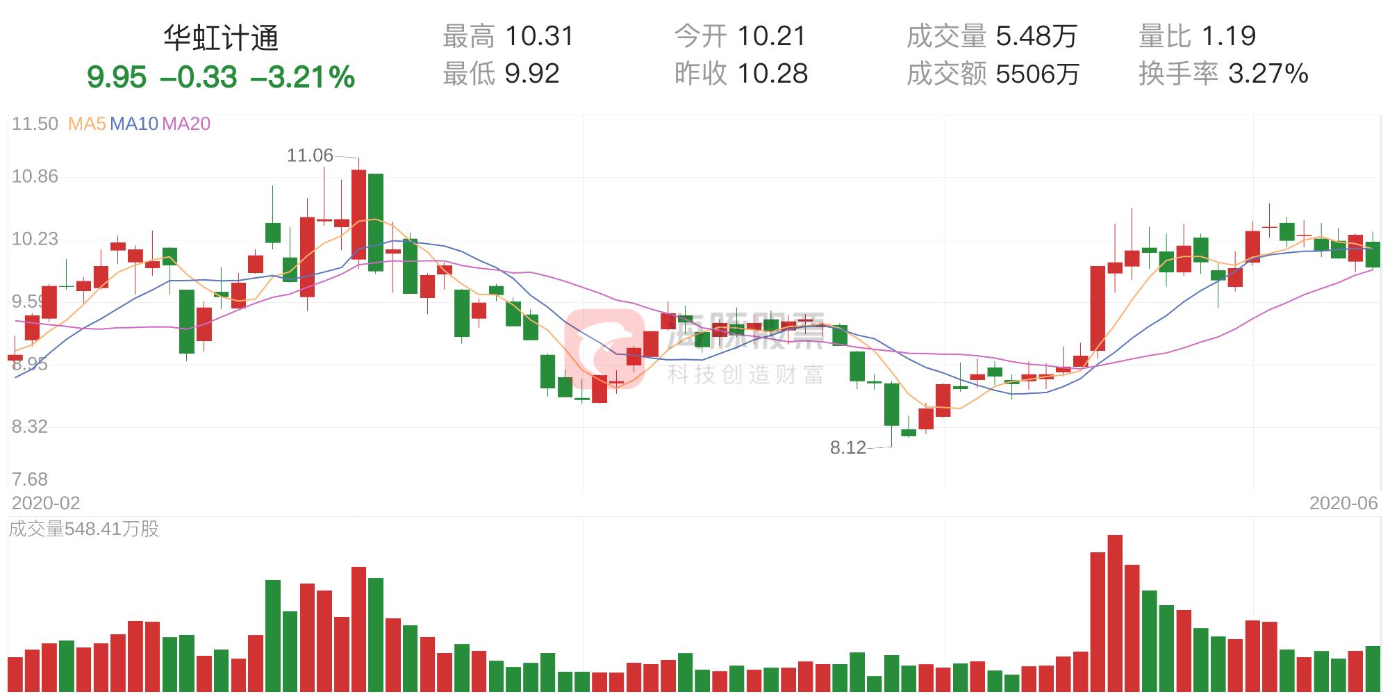 股票筹码技术分析,中文在线最新筹码分析